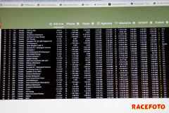 24-timmars på SPA i Belgien för C1 & CV2.